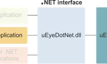 はじめに: uEye .NET SDK と Visual Basic