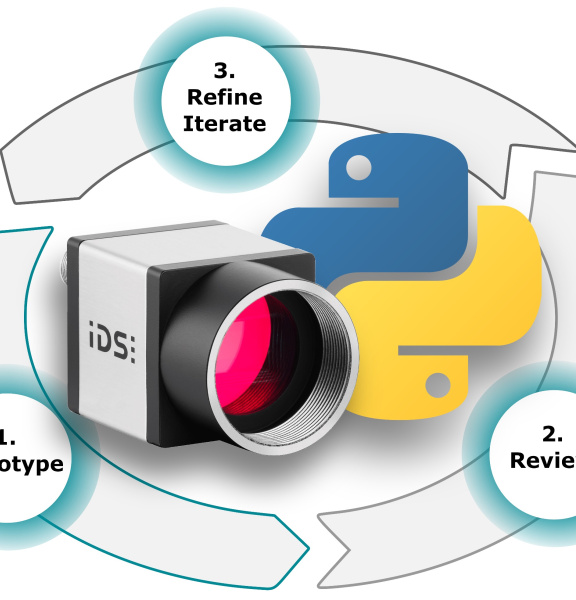 Pythonのロゴの横にあるIDS uEyeのサイクル