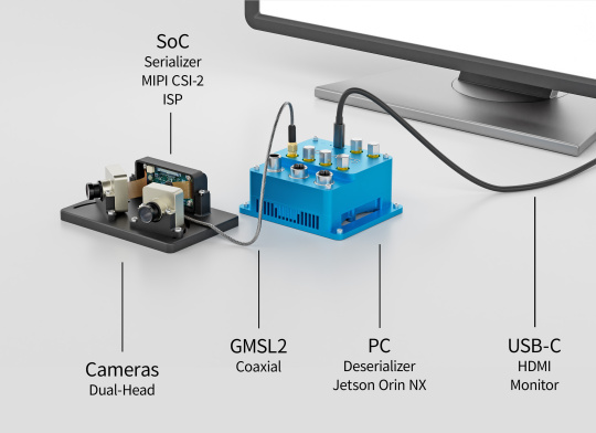 GMSL2とPCを介してモニターに接続されたカメラ