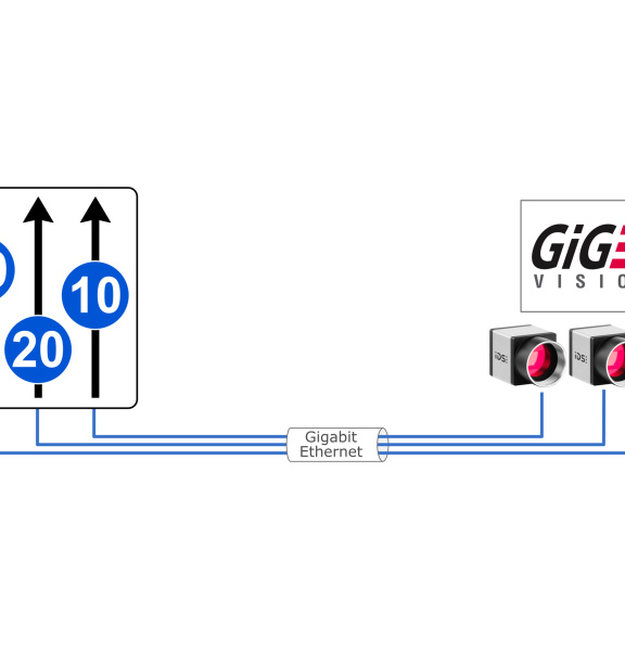 GigE Visionネットワーク上の3台のIDSカメラと、象徴的な帯域幅の割り当て