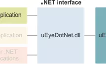 はじめに: uEye .NET SDK と C#