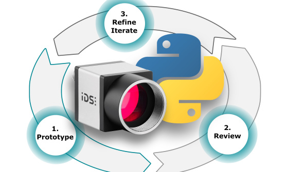 Pythonのロゴの横にあるIDS uEyeのサイクル