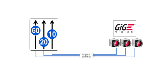 GigE Visionネットワーク上の3台のIDSカメラと、象徴的な帯域幅の割り当て
